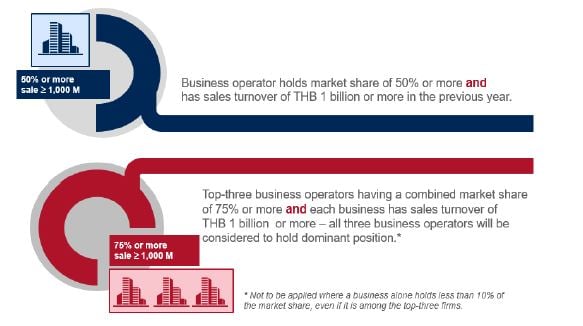 Thailand: Handling Merger Filing In M&A — What You Need To Know