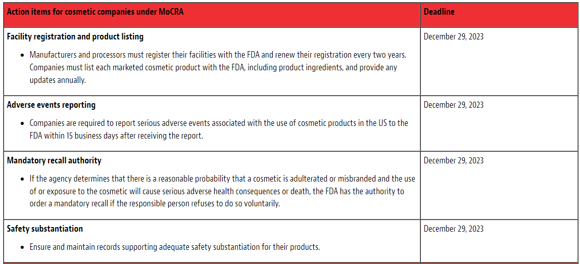 United States: A Legal Makeover Guide For Complying With New Cosmetic ...